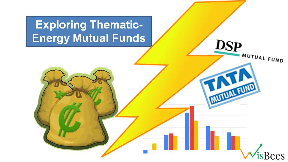 "Investing in India's Energy Future: Exploring Thematic-Energy Mutual Funds"