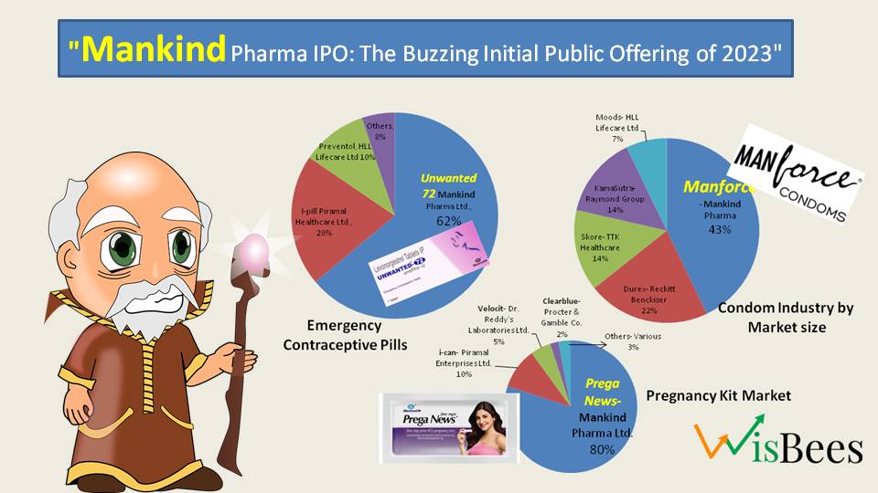 "Mankind Pharma IPO: The Buzzing Initial Public Offering of 2023"