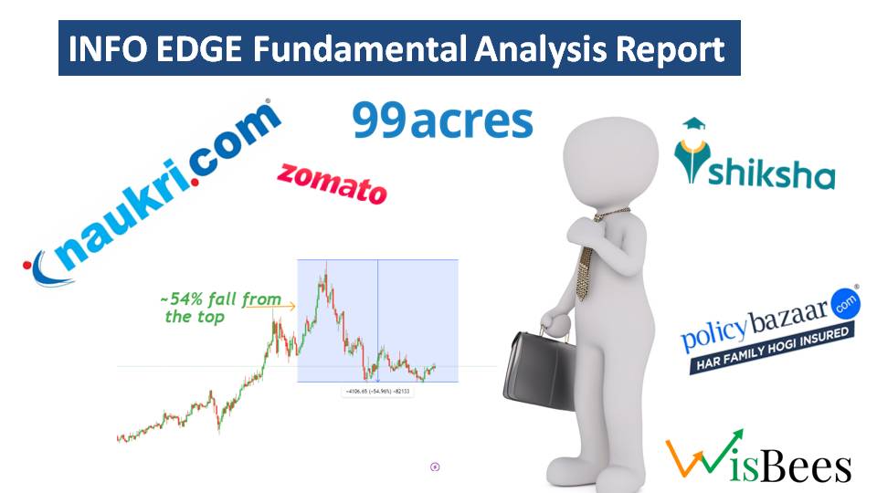 EIC -Analysis of INFO EDGE. What Actions Should Investors Take?
