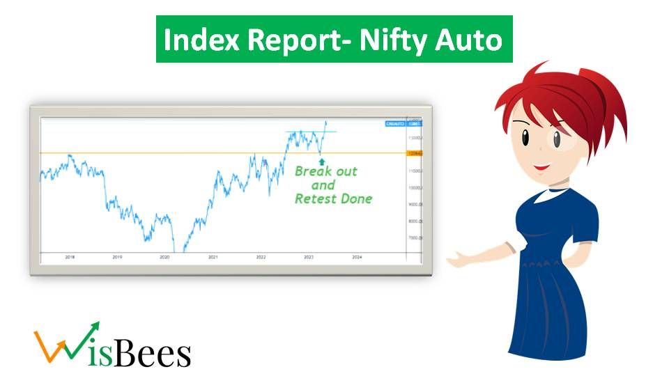 Revving Up: Nifty Auto Index Soars to New Heights with Strong Performance and Promising Future Outlook
