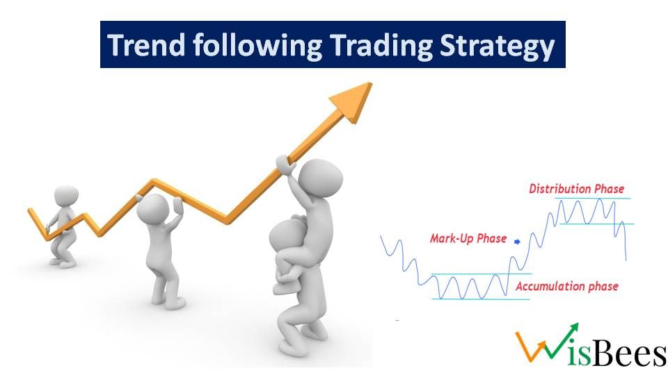 Mastering the Trend Following Trading Strategy